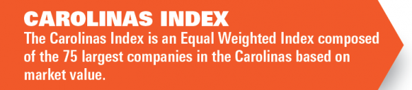 Carolinas Index
